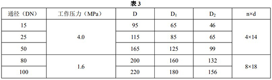 衛生型金屬浮子流量計安裝尺寸對照表一