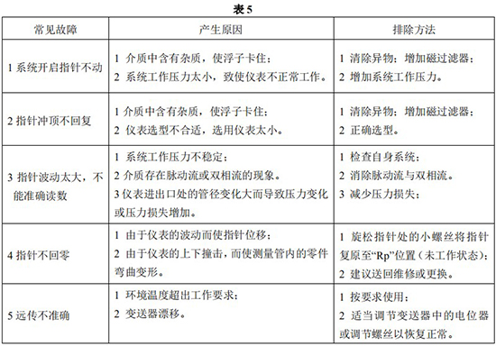 衛生型金屬浮子流量計常見故障分析表