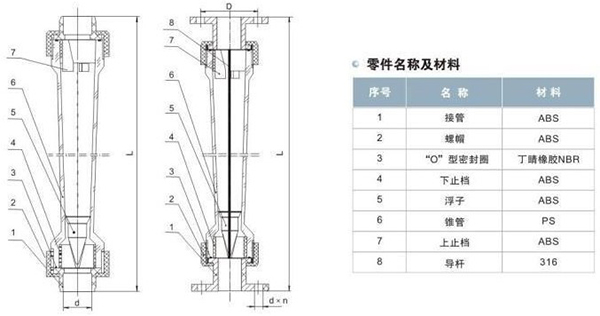 pvc轉子流量計外形圖