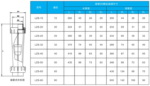 pvc轉子流量計安裝尺寸對照表