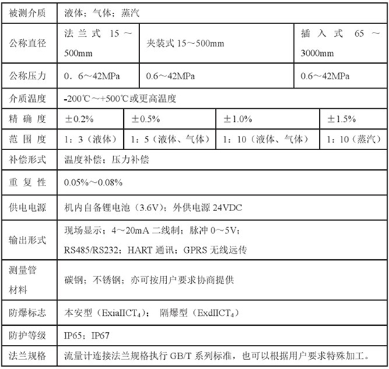 一體化靶式流量計技術(shù)參數(shù)對照表