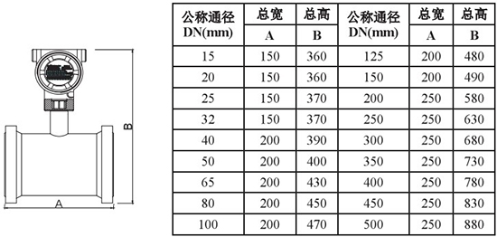 DN400靶式流量計外形尺寸對照表一