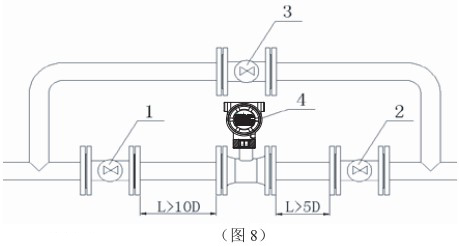 DN400靶式流量計管道安裝圖