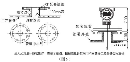 一體化靶式流量計插入式管道安裝要求