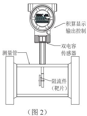 動差靶式流量計結構圖