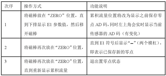 數顯靶式流量計置零對照表