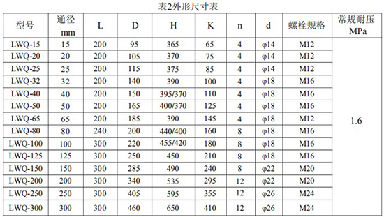 一體化氣體渦輪流量計(jì)安裝尺寸表