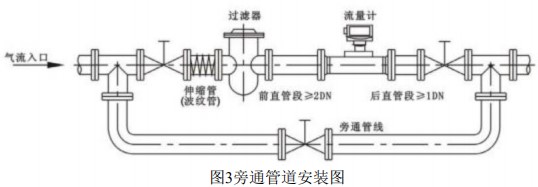 高壓氣體渦輪流量計旁通管道安裝圖