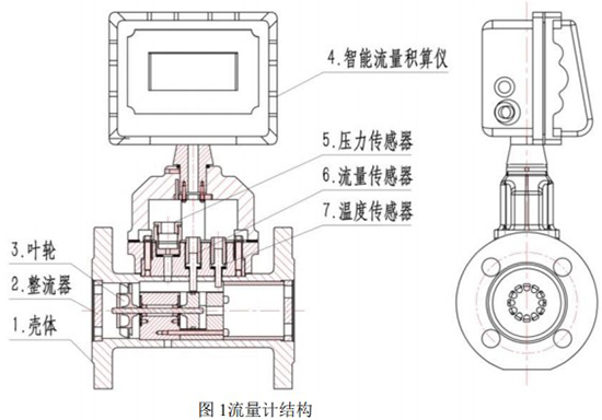 防爆氣體渦輪流量計結構圖