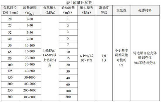 帶溫壓補償氣體渦輪流量計技術參數對照表