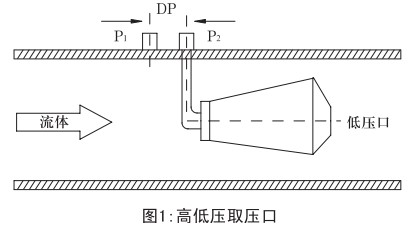 焦爐煤氣流量計工作原理圖