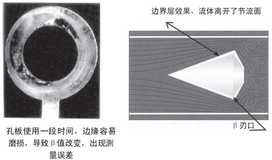 瓦斯管道流量計(jì)自吹掃式結(jié)構(gòu)設(shè)計(jì)二